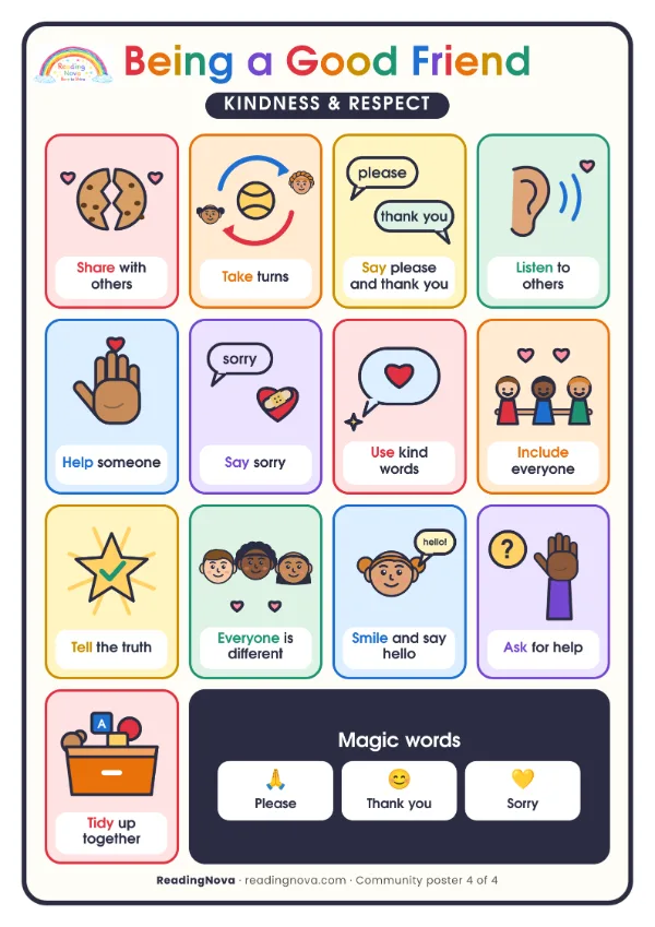 Free poster: Being a Good Friend