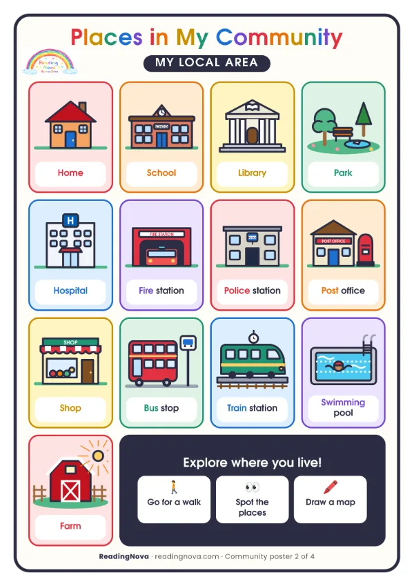 Free poster: Places in my Community
