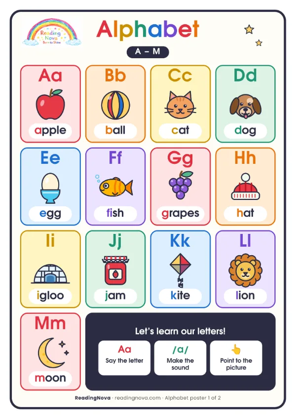 Free poster: Alphabet A - M