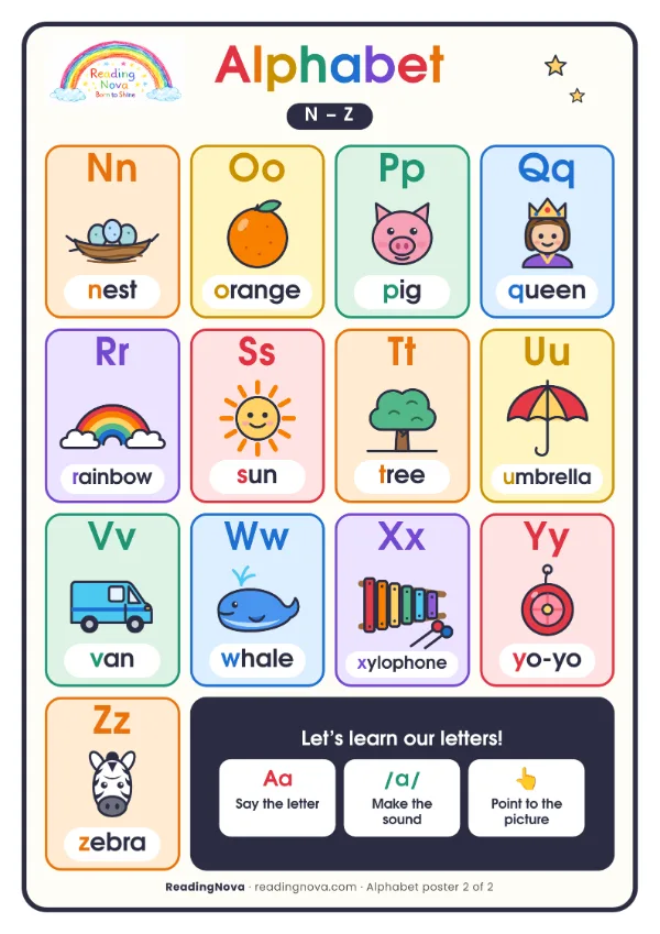 Free poster: Alphabet N - Z