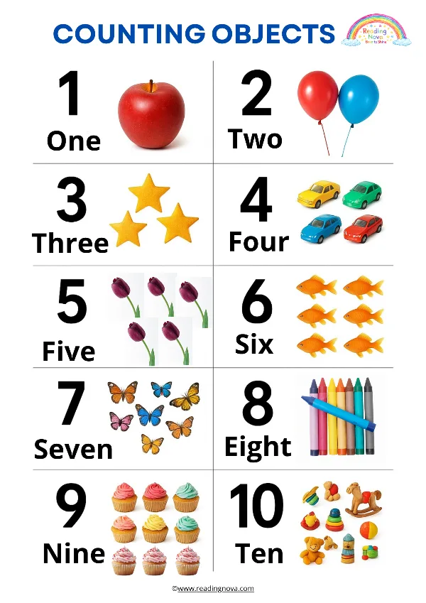 Free poster: Counting Objects