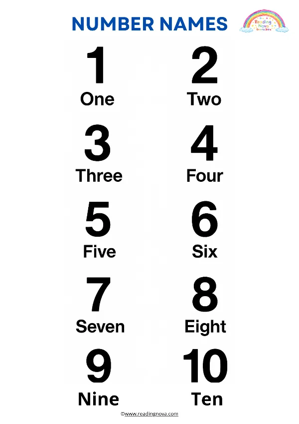 Free poster: Number Names