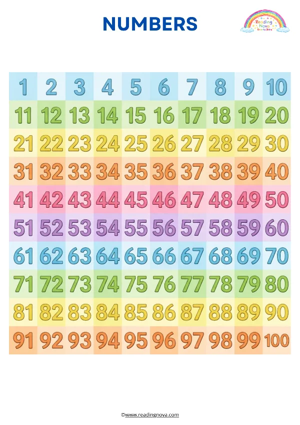 Free poster: Numbers