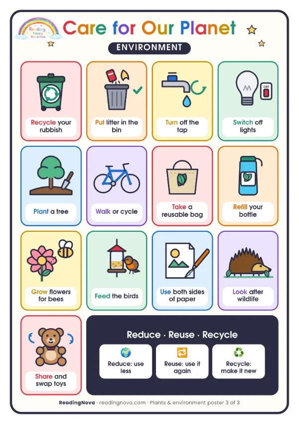 Free poster: Care for our Planets